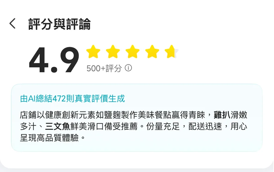 KEETA 評分與評論:兩嚿飯 4.9 星、500+ 評分。雞扒滑嫩多汁、三文魚鮮美滑口備受推薦,份量充足、配送迅速。